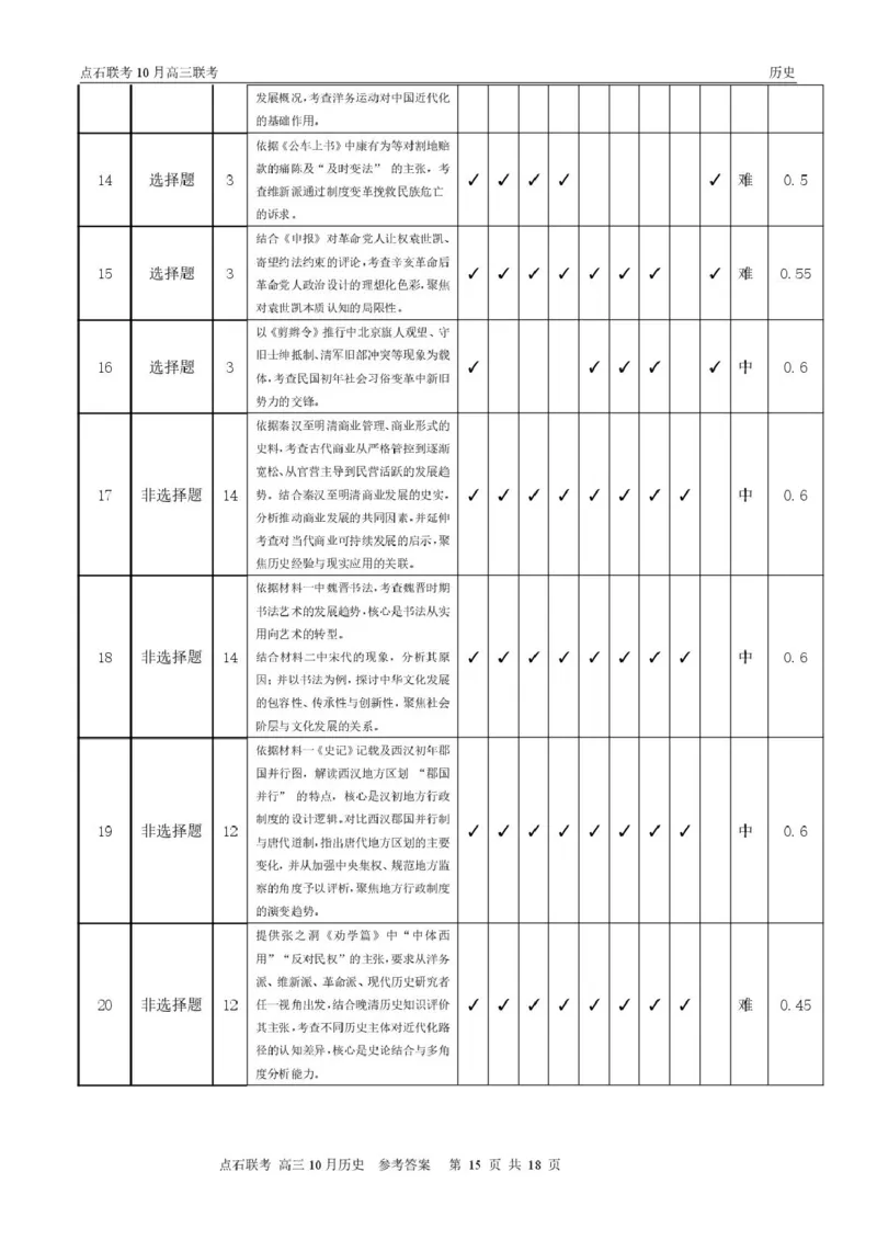 点石联考高三10月联考历史试题参考答案_2025年10月_251012辽宁省点石联考2025-2026学年度上学期高三10月份联合考试（全科）_辽宁点石联考2025-2026学年高三10月联合考试历史试题