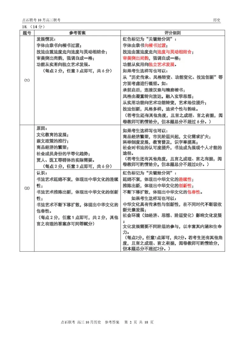 点石联考高三10月联考历史试题参考答案_2025年10月_251012辽宁省点石联考2025-2026学年度上学期高三10月份联合考试（全科）_辽宁点石联考2025-2026学年高三10月联合考试历史试题
