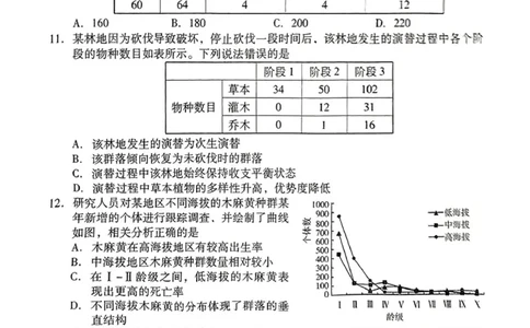 山东省潍坊市2025届高三下学期3月模拟考试生物_2025年3月_250323山东省潍坊市2025届高三下学期3月模拟考试（全科）_山东省潍坊市2025届高三下学期3月模拟考试生物