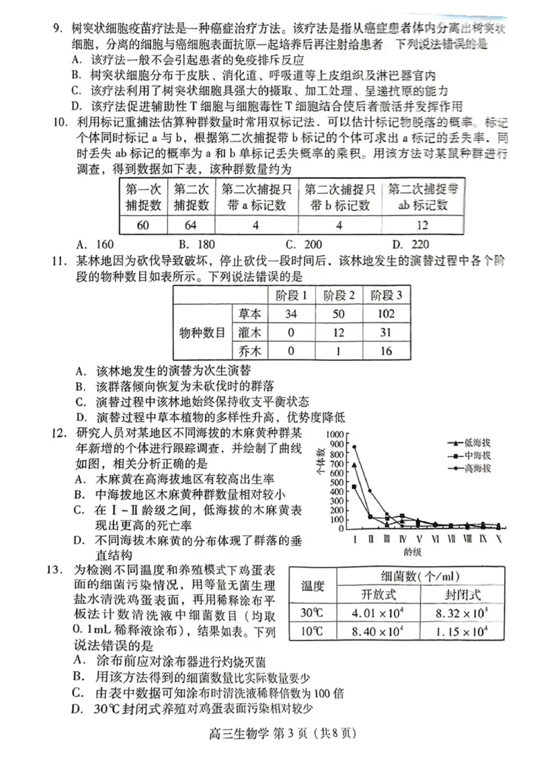 山东省潍坊市2025届高三下学期3月模拟考试生物_2025年3月_250323山东省潍坊市2025届高三下学期3月模拟考试（全科）_山东省潍坊市2025届高三下学期3月模拟考试生物