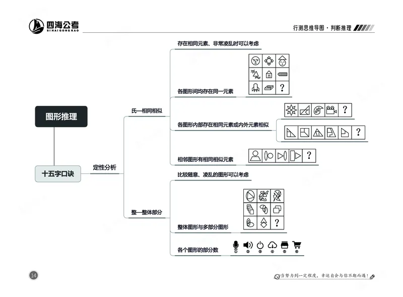 四海判断推理思维导图_2026考公资料_（01）花生十三_04刷题班2026年省考四海行测2000题海海刷(1)_02.判断推理刷题_思维导图