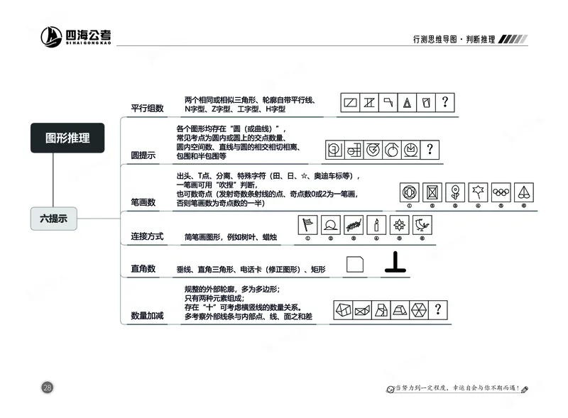 四海判断推理思维导图_2026考公资料_（01）花生十三_04刷题班2026年省考四海行测2000题海海刷(1)_02.判断推理刷题_思维导图
