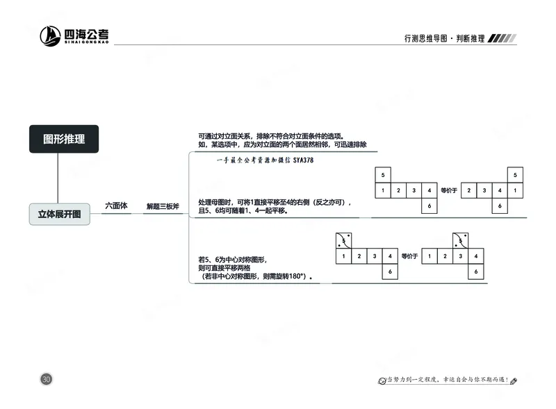 四海判断推理思维导图_2026考公资料_（01）花生十三_04刷题班2026年省考四海行测2000题海海刷(1)_02.判断推理刷题_思维导图