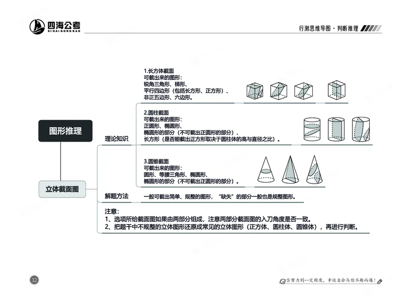 四海判断推理思维导图_2026考公资料_（01）花生十三_04刷题班2026年省考四海行测2000题海海刷(1)_02.判断推理刷题_思维导图