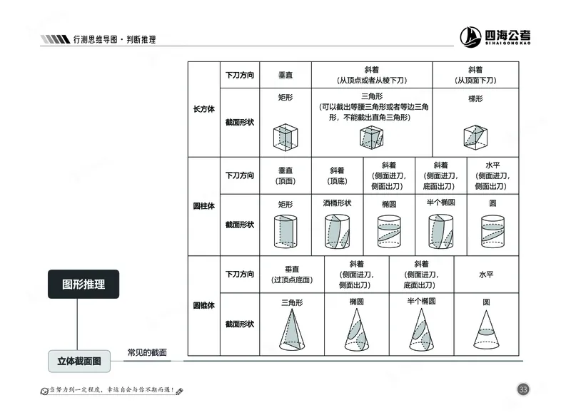 四海判断推理思维导图_2026考公资料_（01）花生十三_04刷题班2026年省考四海行测2000题海海刷(1)_02.判断推理刷题_思维导图