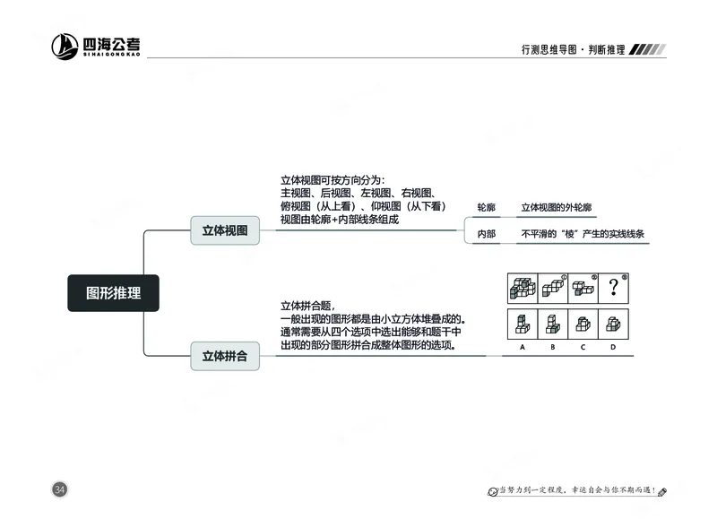 四海判断推理思维导图_2026考公资料_（01）花生十三_04刷题班2026年省考四海行测2000题海海刷(1)_02.判断推理刷题_思维导图