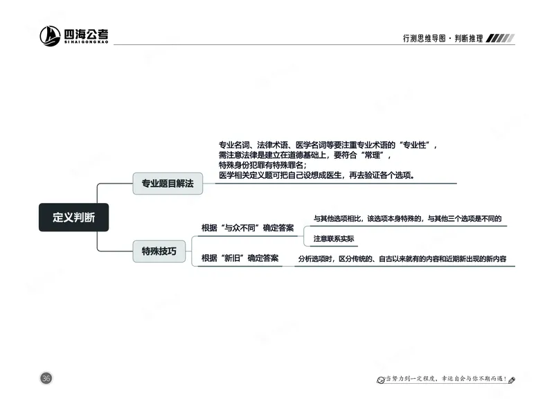 四海判断推理思维导图_2026考公资料_（01）花生十三_04刷题班2026年省考四海行测2000题海海刷(1)_02.判断推理刷题_思维导图