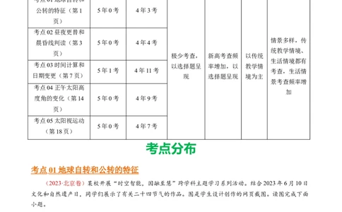 专题03地球运动-十年（2014-2023）高考地理真题分项汇编（学生卷）_近10年高考真题汇编（必刷）_十年（2014-2024）高考地理真题分项汇编（全国通用）