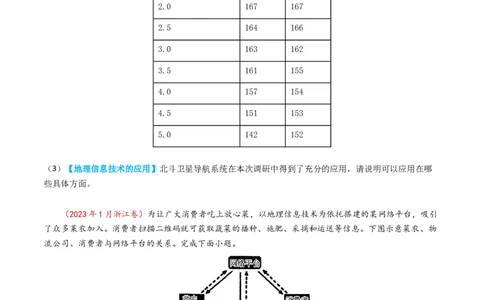 专题07自然灾害与地理信息技术-学易金卷：2023年高考真题和模拟题地理分项汇编（原卷卷）_近10年高考真题汇编（必刷）_十年（2014-2024）高考地理真题分项汇编（全国通用）