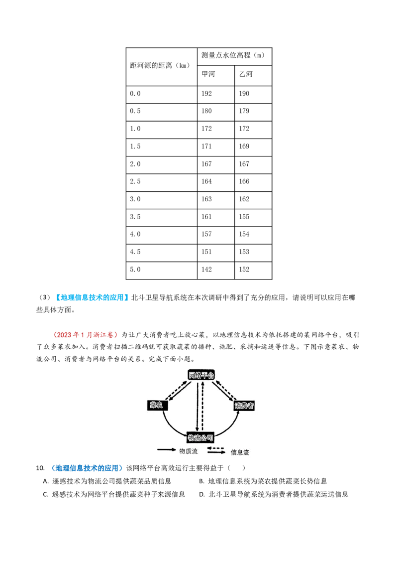 专题07自然灾害与地理信息技术-学易金卷：2023年高考真题和模拟题地理分项汇编（原卷卷）_近10年高考真题汇编（必刷）_十年（2014-2024）高考地理真题分项汇编（全国通用）