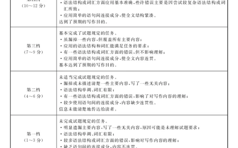 安徽省华师联盟2025届高三第二学期5月质量检测英语评分细则_2025年5月_250523安徽省华师联盟2025届高三第二学期5月质量检测（全科）