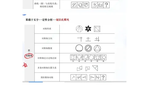 四海25下半年-判断推理总结（加课）随堂笔记_2026考公资料_（01）花生十三_01系统班（2026版）花生十三旗舰班（行测+申论）_判断推理_随堂笔记