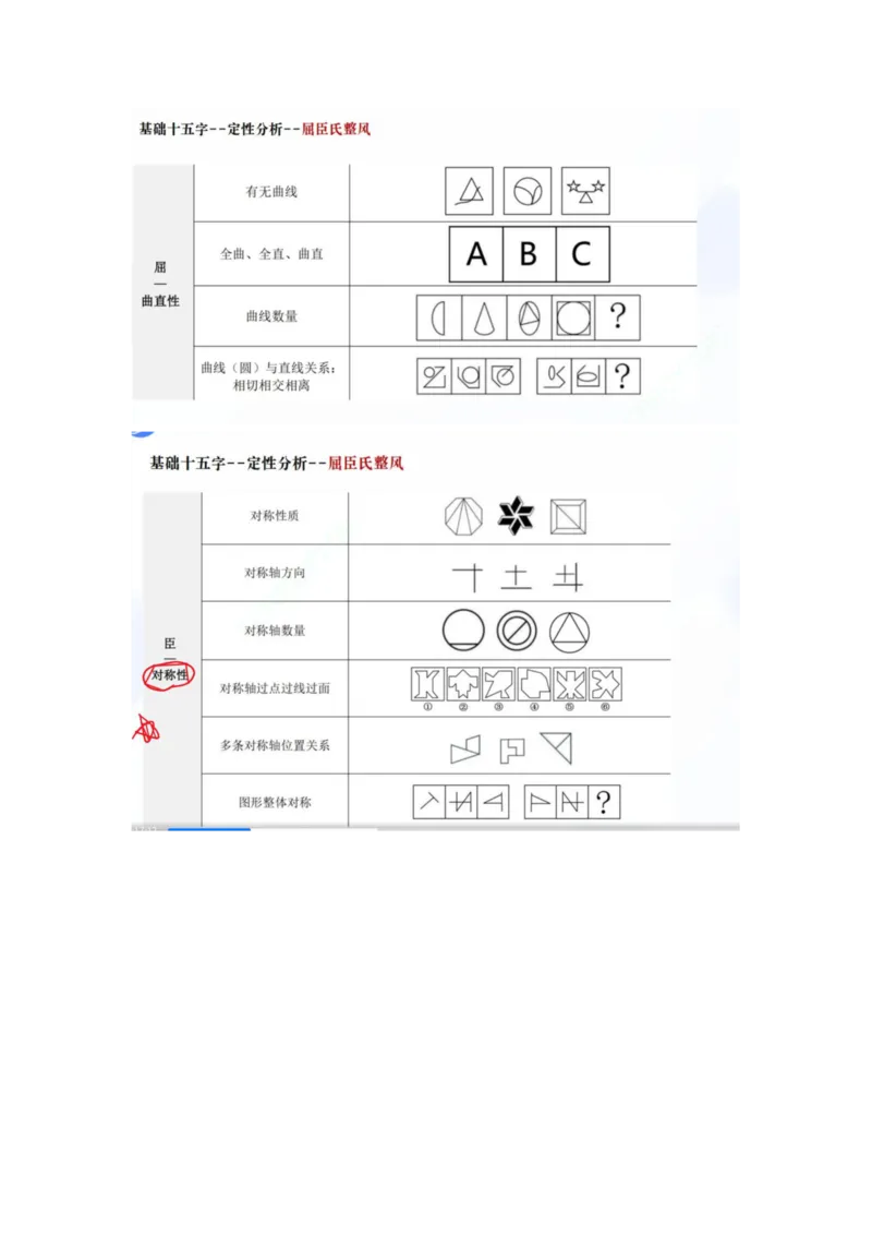 四海25下半年-判断推理总结（加课）随堂笔记_2026考公资料_（01）花生十三_01系统班（2026版）花生十三旗舰班（行测+申论）_判断推理_随堂笔记