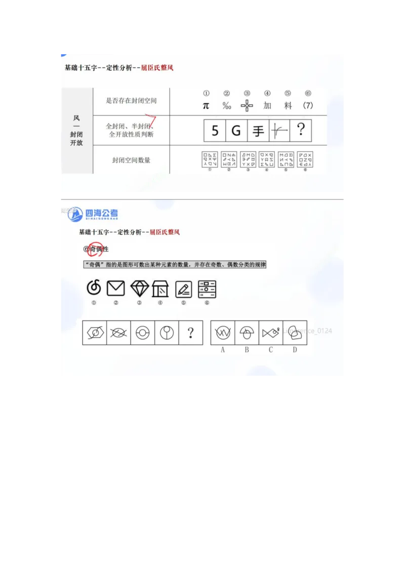 四海25下半年-判断推理总结（加课）随堂笔记_2026考公资料_（01）花生十三_01系统班（2026版）花生十三旗舰班（行测+申论）_判断推理_随堂笔记