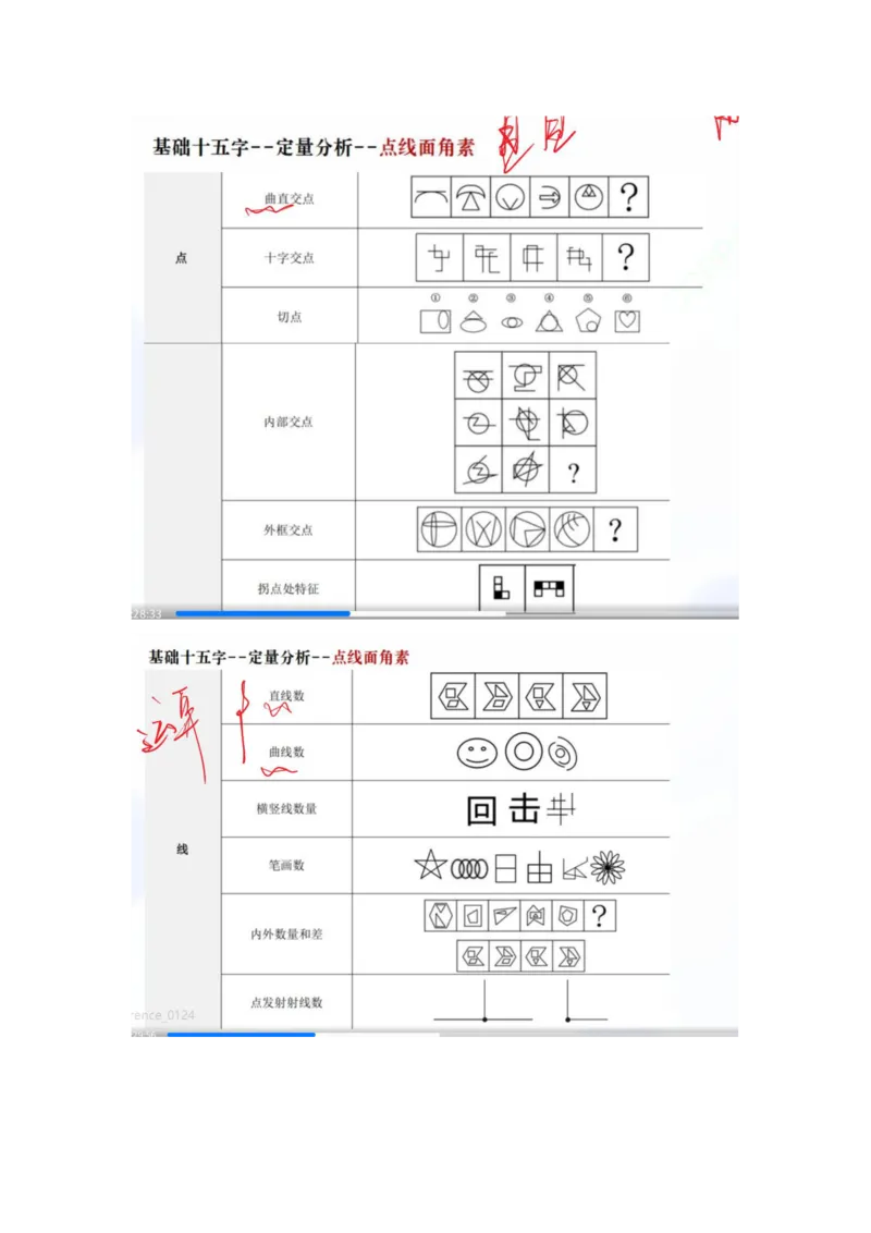 四海25下半年-判断推理总结（加课）随堂笔记_2026考公资料_（01）花生十三_01系统班（2026版）花生十三旗舰班（行测+申论）_判断推理_随堂笔记