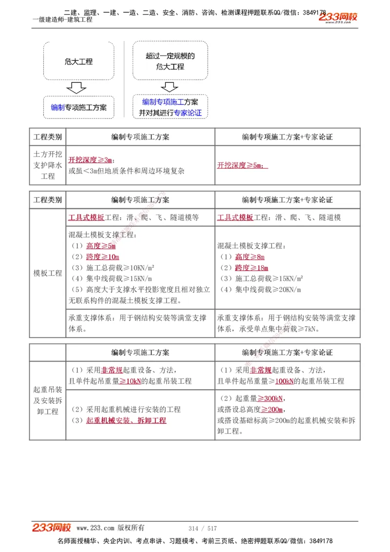 1-82_2026年一级建造师_2026年一建建筑_2025年一建建筑SVIP_02-基础精讲✿高端面授✿深度强化_18-建筑《教材精讲班》江凌俊、梁毛233_江凌俊