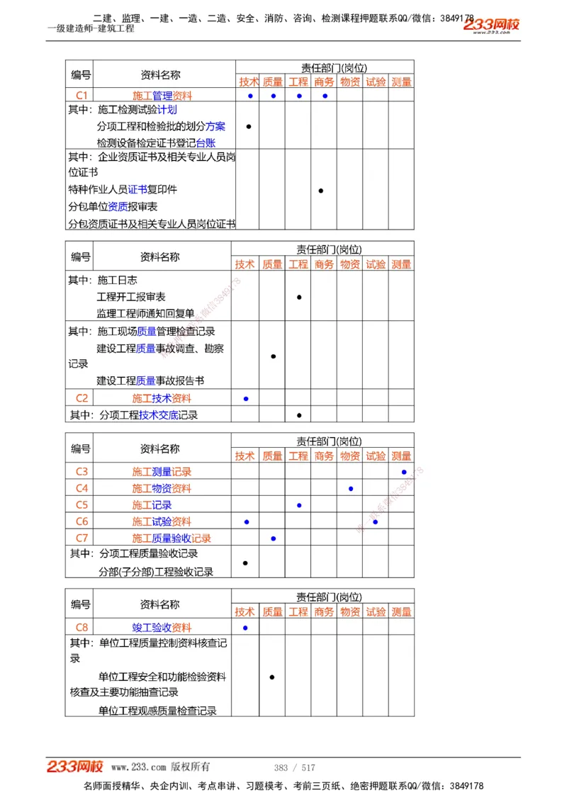 1-82_2026年一级建造师_2026年一建建筑_2025年一建建筑SVIP_02-基础精讲✿高端面授✿深度强化_18-建筑《教材精讲班》江凌俊、梁毛233_江凌俊