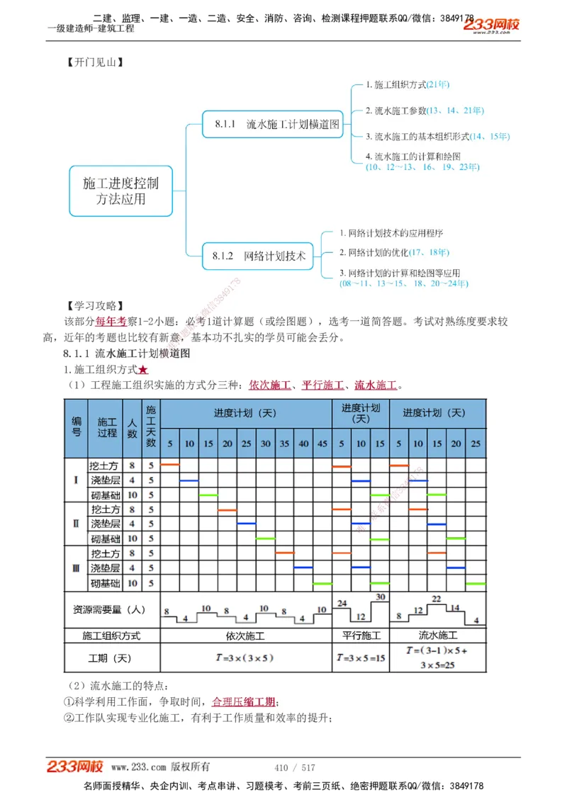 1-82_2026年一级建造师_2026年一建建筑_2025年一建建筑SVIP_02-基础精讲✿高端面授✿深度强化_18-建筑《教材精讲班》江凌俊、梁毛233_江凌俊