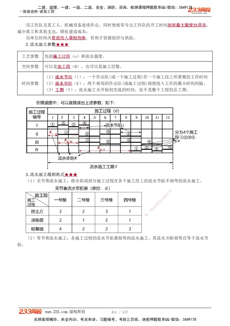 1-82_2026年一级建造师_2026年一建建筑_2025年一建建筑SVIP_02-基础精讲✿高端面授✿深度强化_18-建筑《教材精讲班》江凌俊、梁毛233_江凌俊