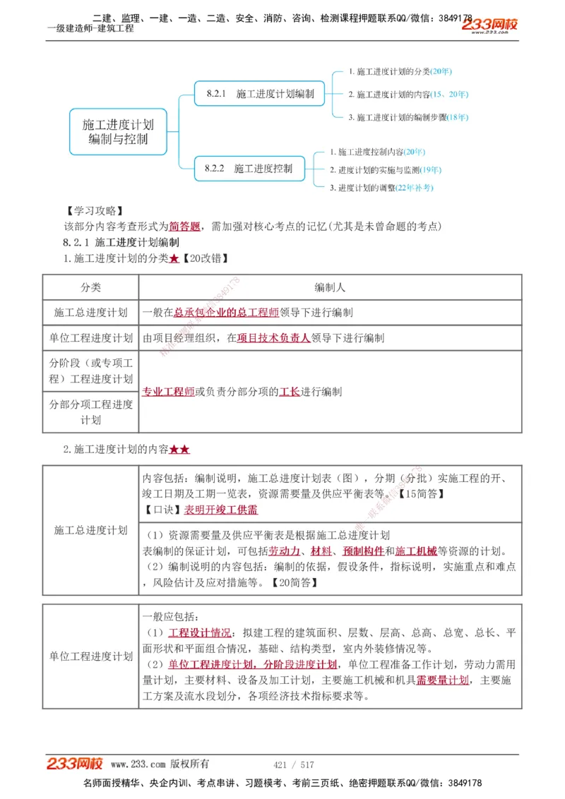 1-82_2026年一级建造师_2026年一建建筑_2025年一建建筑SVIP_02-基础精讲✿高端面授✿深度强化_18-建筑《教材精讲班》江凌俊、梁毛233_江凌俊