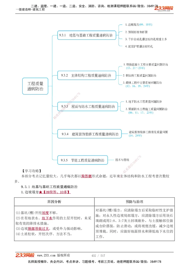 1-82_2026年一级建造师_2026年一建建筑_2025年一建建筑SVIP_02-基础精讲✿高端面授✿深度强化_18-建筑《教材精讲班》江凌俊、梁毛233_江凌俊