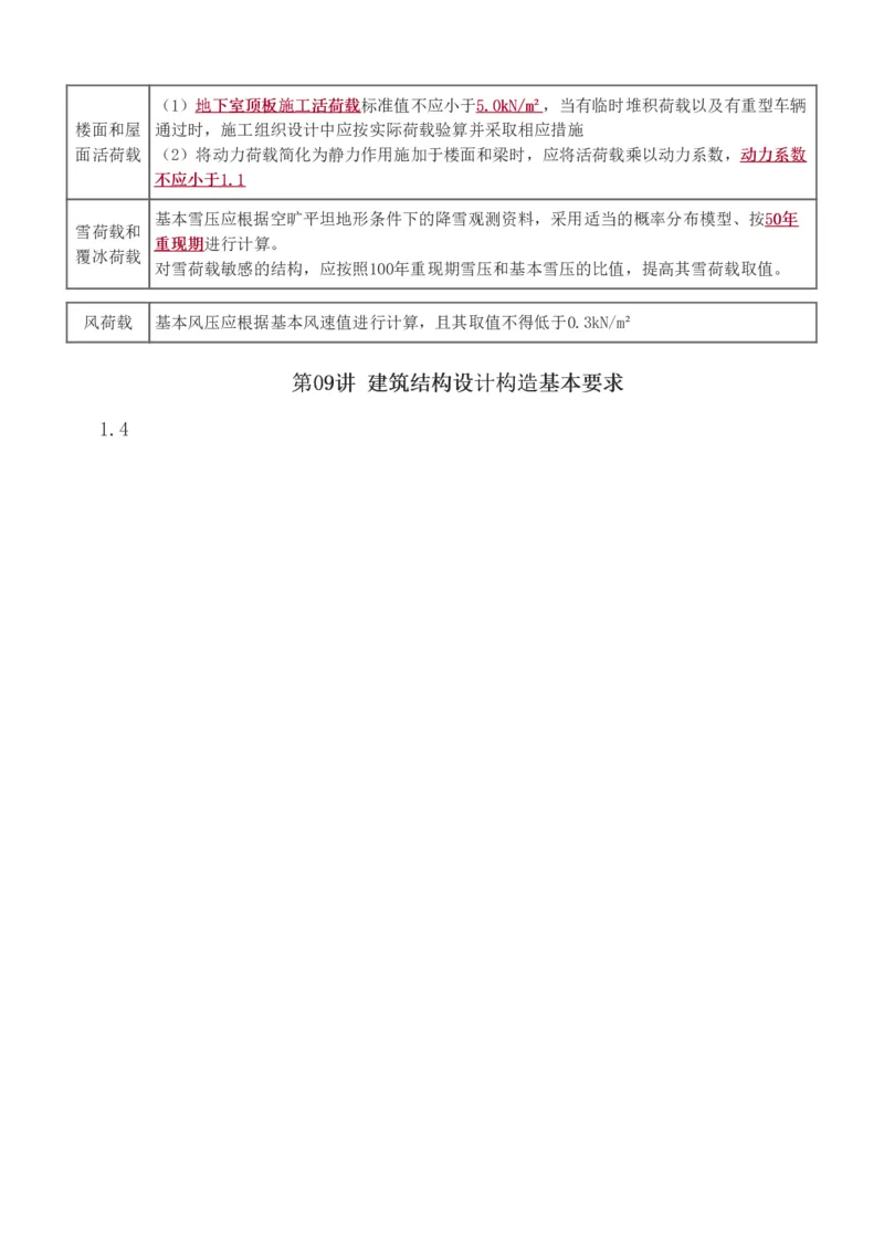 1-82_2026年一级建造师_2026年一建建筑_2025年一建建筑SVIP_02-基础精讲✿高端面授✿深度强化_18-建筑《教材精讲班》江凌俊、梁毛233_江凌俊