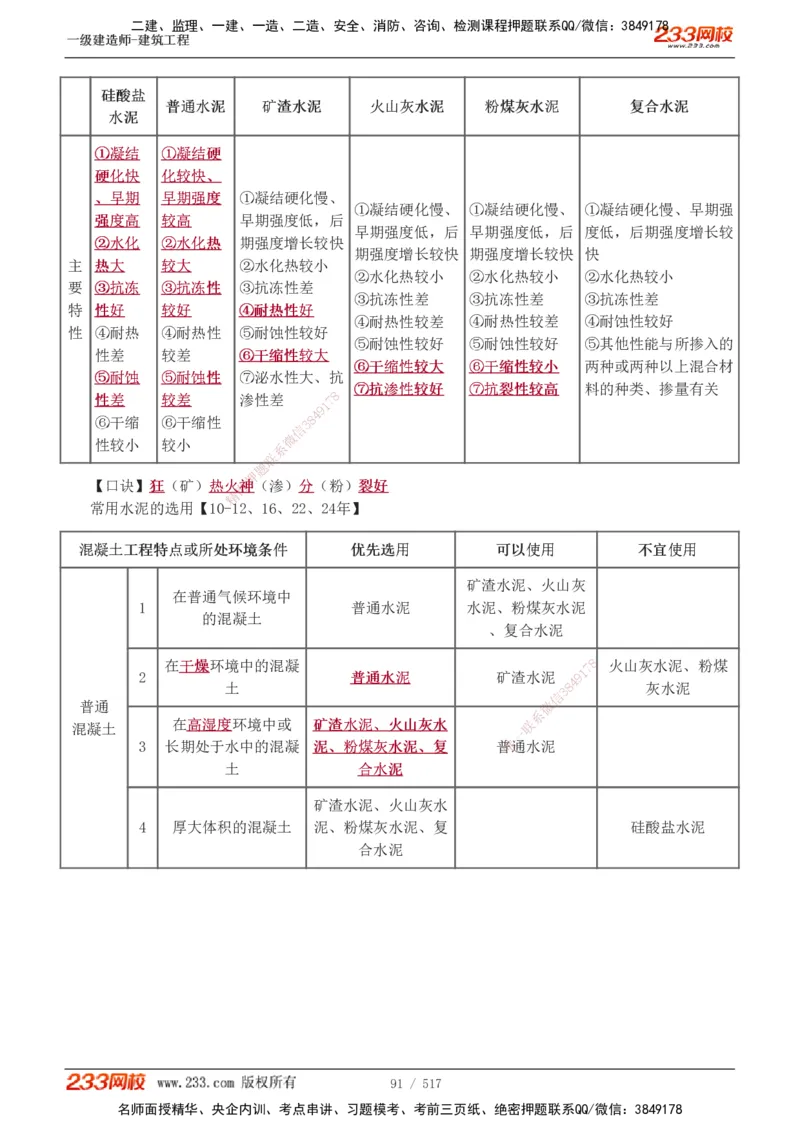 1-82_2026年一级建造师_2026年一建建筑_2025年一建建筑SVIP_02-基础精讲✿高端面授✿深度强化_18-建筑《教材精讲班》江凌俊、梁毛233_江凌俊