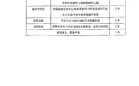 历史标答_2025年5月_250529江苏省南通四模5月高三练习卷（全科）_南通四模5月高三练习卷历史