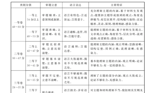 安徽省华师联盟2025届高三第二学期5月质量检测语文-B评分细则_2025年5月_250523安徽省华师联盟2025届高三第二学期5月质量检测（全科）