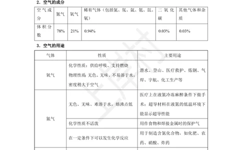 化学专题考点31：常见气体及性质_2026考公资料_（28）上岸村合集（司马、章晓铭、王永恒、天晓、忠政、丁旭等）_2025合集_92024上岸村广东省考科学推理套卷班_课件