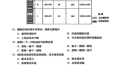地理试题_2025年3月_250312山东省青岛市2025年高三年级第一次适应性检测（青岛一模）（全科）_山东省青岛市2025年高三年级第一次适应性检测地理