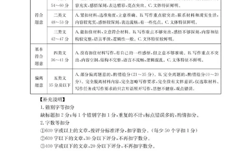 辽宁省抚顺市六校协作体2024-2025学年高三下学期期初检测语文答案_2025年3月_250313辽宁省抚顺市六校协作体2024-2025学年高三下学期期初检测（金太阳350C）（全科）