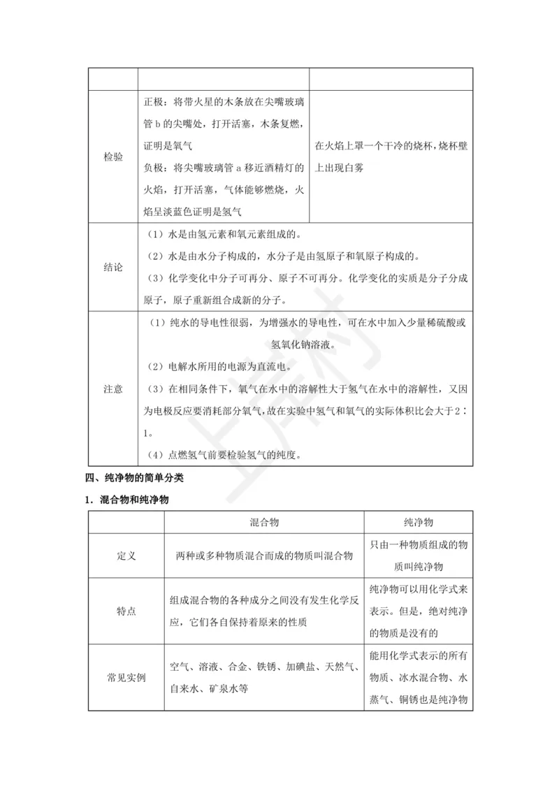 化学专题考点33：水与氢气_2026考公资料_（28）上岸村合集（司马、章晓铭、王永恒、天晓、忠政、丁旭等）_2025合集_92024上岸村广东省考科学推理套卷班_课件