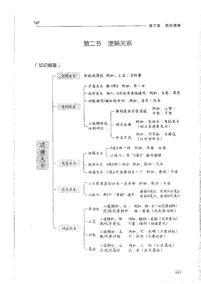 判断上册_2026考公资料_26行测5000+申论100一定先转存网盘_行测5000题持续更新_最新行测5000题（2025年7月版次）_新版5000题电子版7月版