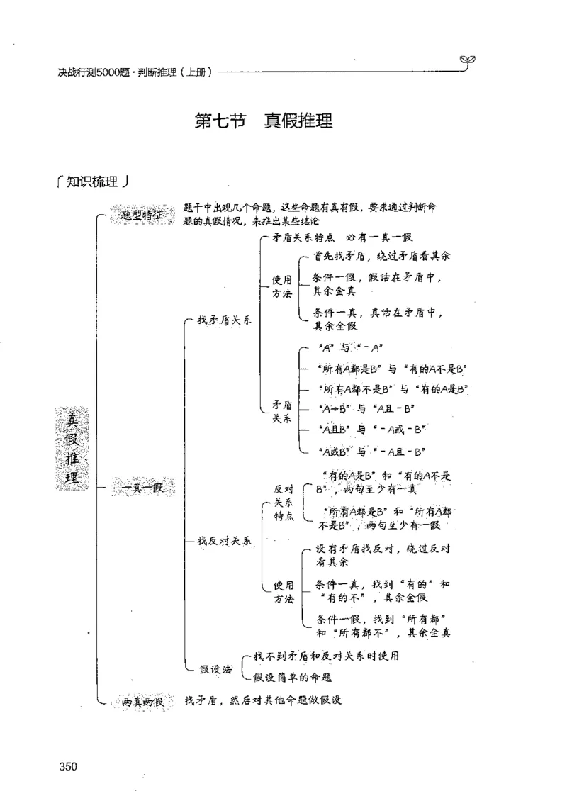 判断上册_2026考公资料_26行测5000+申论100一定先转存网盘_行测5000题持续更新_最新行测5000题（2025年7月版次）_新版5000题电子版7月版