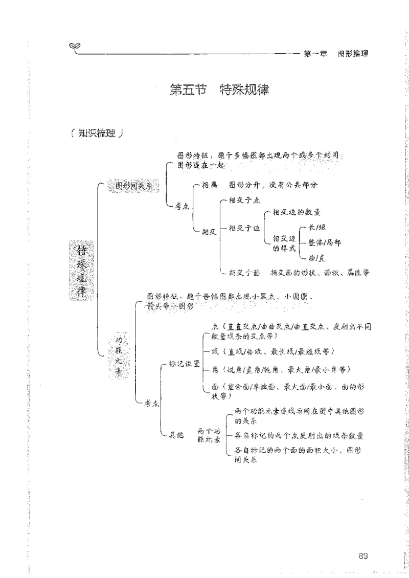判断上册_2026考公资料_26行测5000+申论100一定先转存网盘_行测5000题持续更新_最新行测5000题（2025年7月版次）_新版5000题电子版7月版