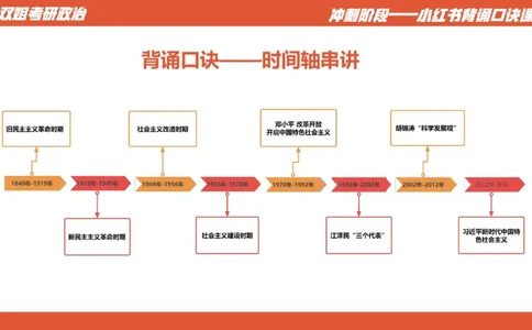 口诀带背&mdash;&mdash;毛中特1_2026考公资料_（49）政治理论合集_政治理论合集_2025考研政治_14.双姐_05.小红书口诀带背_00.讲义汇总