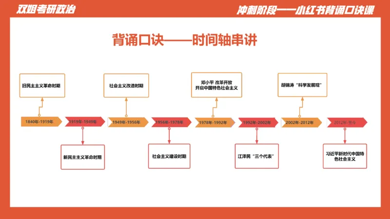口诀带背&mdash;&mdash;毛中特1_2026考公资料_（49）政治理论合集_政治理论合集_2025考研政治_14.双姐_05.小红书口诀带背_00.讲义汇总