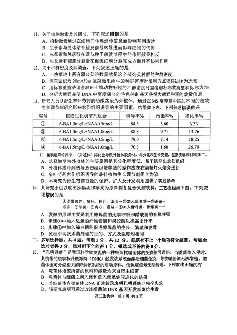 生物试卷+标答2025届江苏省苏锡常镇四市高三下学期5月教学情况调研（二）_2025年5月_250508江苏省苏锡常镇四市2024-2025学年度高三5月教学情况调研（二）（全科）