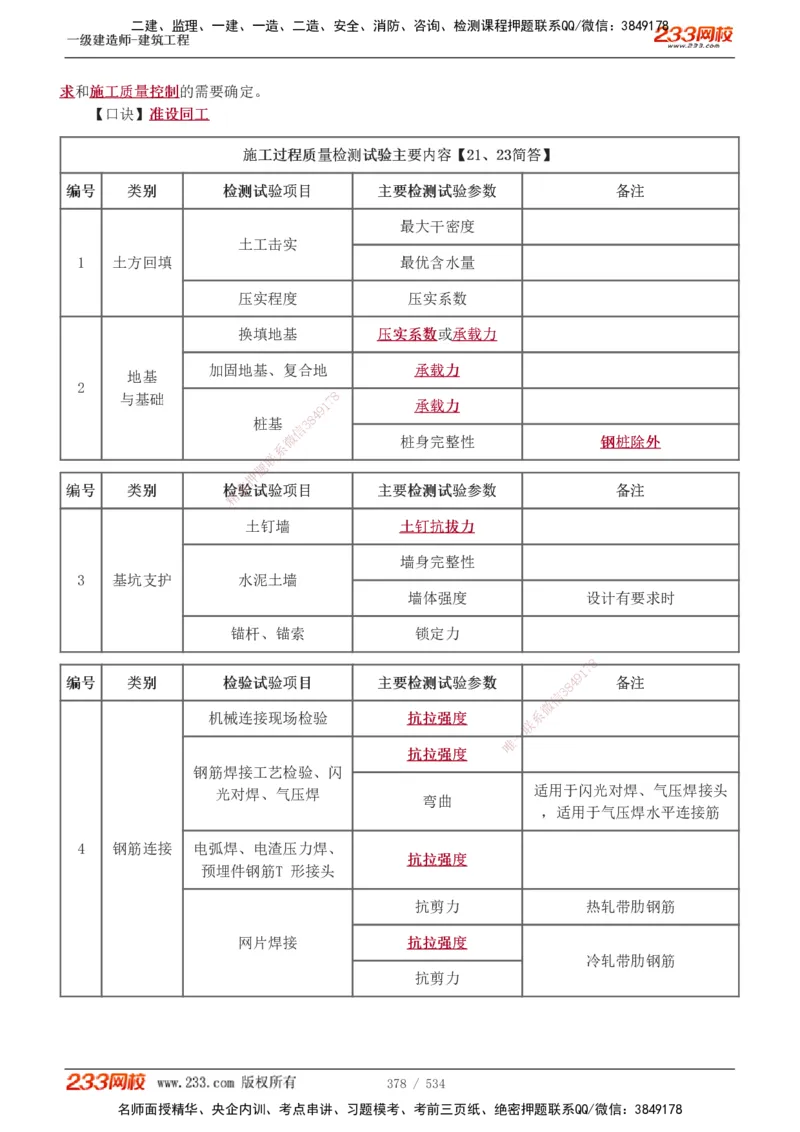 1-86_2026年一级建造师_2026年一建建筑_2025年一建建筑SVIP_02-基础精讲✿高端面授✿深度强化_18-建筑《教材精讲班》江凌俊、梁毛233_江凌俊