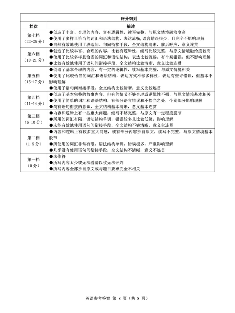 名校教研联盟2026届高考仿真模拟卷（样卷）英语答案_2025年10月_251029名校教研联盟2026届高考仿真模拟卷（样卷）（全科）