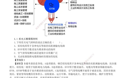 1-7_2026二建全科_2026二级建造师（持续更新）看这里_2026二建机电SVIP_03-习题精析✿实战特训✿模考通关_10-2026年二建机电-233网校-习题解析班-王子初