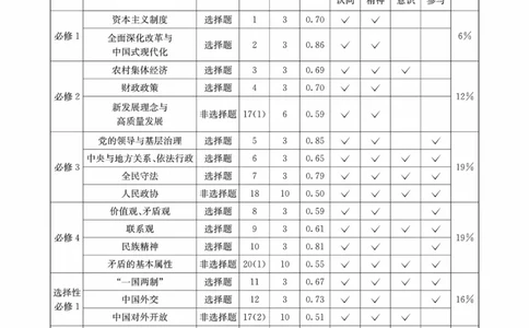 四川省（科大讯飞大数据）2025届高三第二次教学质量联合测评政治答案_2025年5月_250515四川省2025届高三第二次教学质量联合测评（全科）