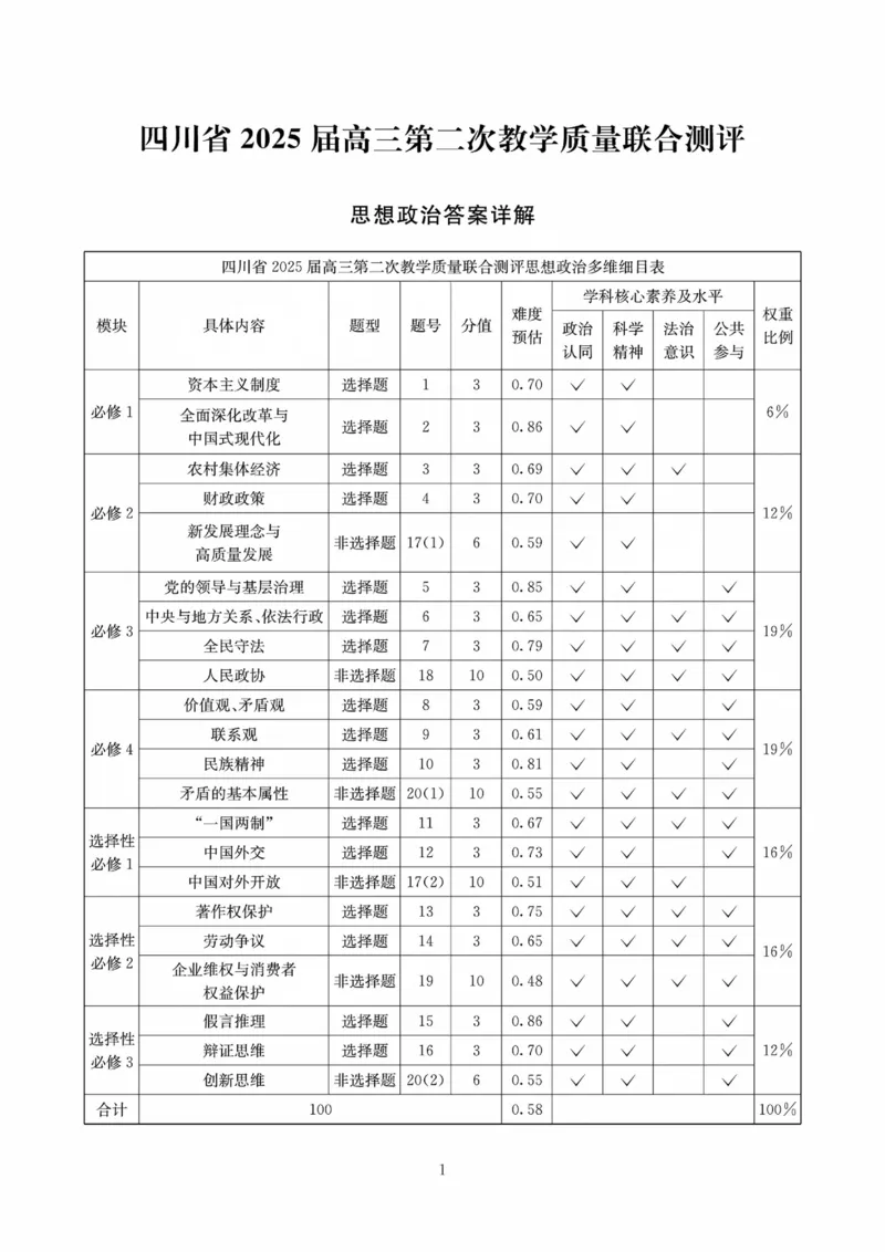 四川省（科大讯飞大数据）2025届高三第二次教学质量联合测评政治答案_2025年5月_250515四川省2025届高三第二次教学质量联合测评（全科）