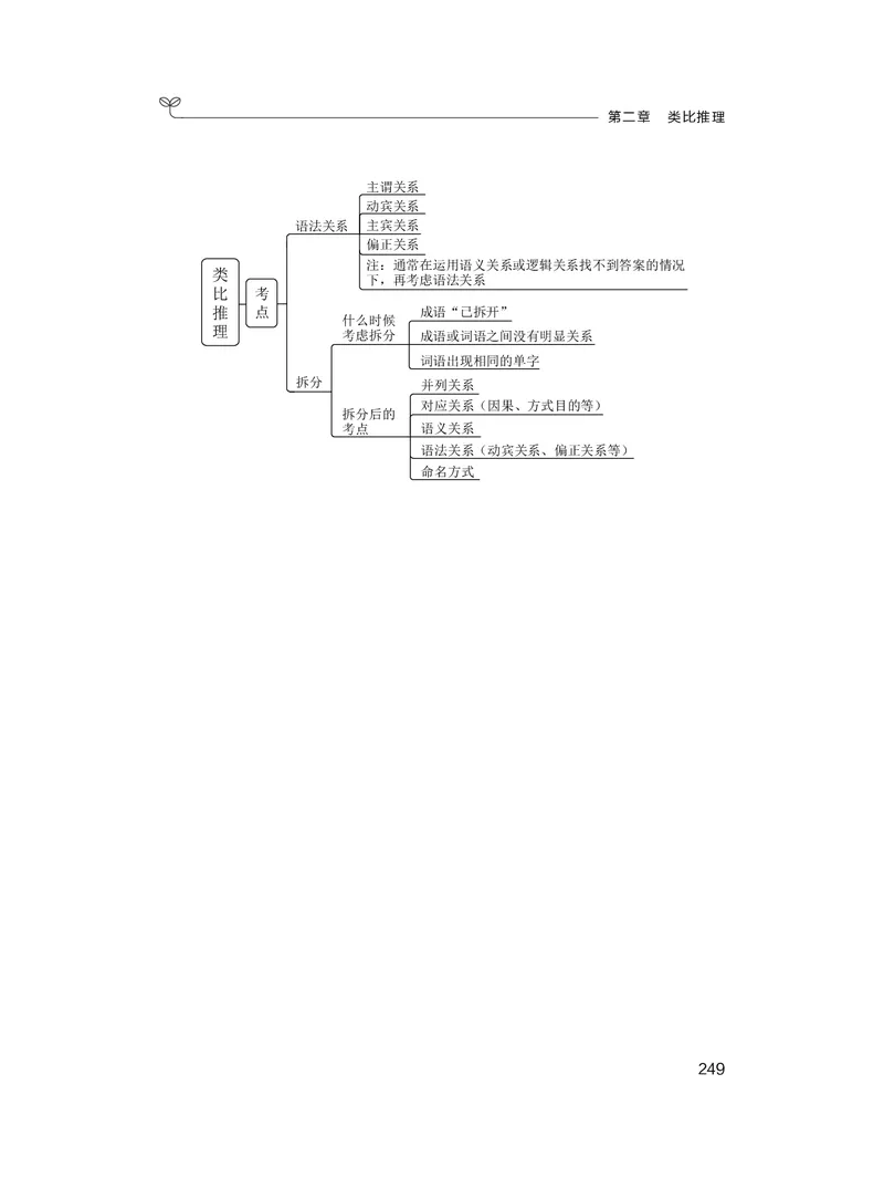 判断推理&emsp;+精讲精练5_2026考公资料_（10）粉笔_2026年国考980系统班FB_3.精讲讲练（55节）_7.判断-程永乐、徐来_讲义
