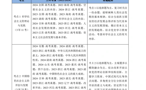 专题01中国特色社会主义-三年（2022-2024）高考政治真题分类汇编（学生卷）_近10年高考真题汇编（必刷）_十年（2014-2024）高考政治真题分项汇编（全国通用）