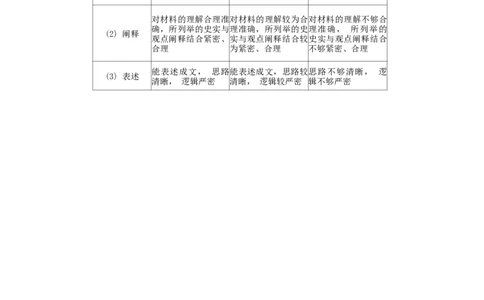 重庆市第一中学校2025届高三上学期12月月考历史答案_2025年1月_250101重庆市第一中学校2025届高三上学期12月月考_重庆市第一中学校2025届高三上学期12月月考历史