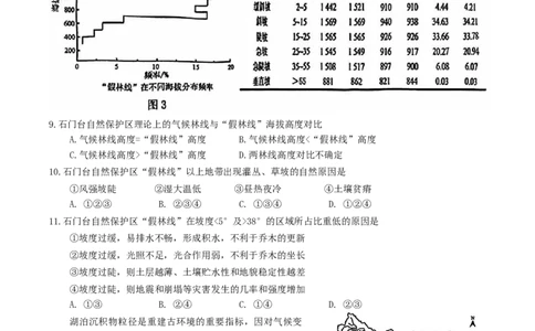 安徽省池州市普通高中2025届高三下学期教学质量统一监测（二模）地理试题（含答案）_2025年3月_250331安徽省池州市普通高中2025届高三下学期教学质量统一监测（全科）