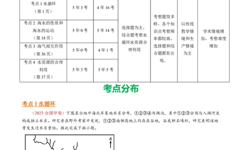 专题05地球上的水-十年（2014-2023）高考地理真题分项汇编（解析卷）_近10年高考真题汇编（必刷）_十年（2014-2024）高考地理真题分项汇编（全国通用）