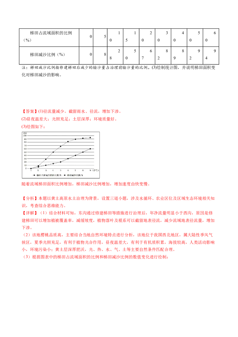 专题05地球上的水-十年（2014-2023）高考地理真题分项汇编（解析卷）_近10年高考真题汇编（必刷）_十年（2014-2024）高考地理真题分项汇编（全国通用）